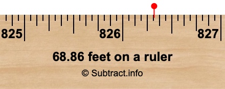 68.86 feet on a ruler