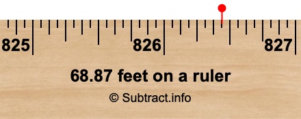 68.87 feet on a ruler 68.87 feet on a ruler