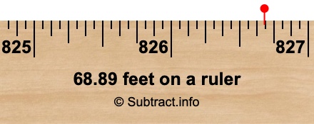 68.89 feet on a ruler 68.89 feet on a ruler