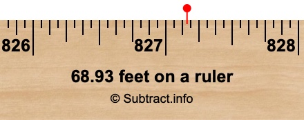 68.93 feet on a ruler 68.93 feet on a ruler