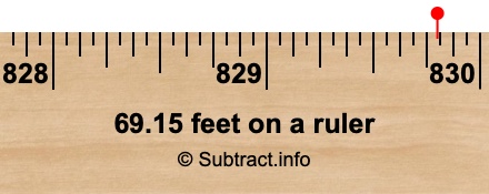 69.15 feet on a ruler