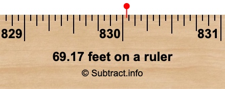69.17 feet on a ruler