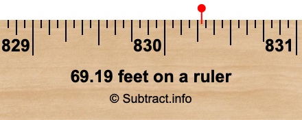 69.19 feet on a ruler