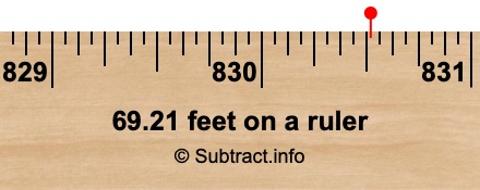 69.21 feet on a ruler 69.21 feet on a ruler