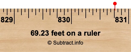 69.23 feet on a ruler