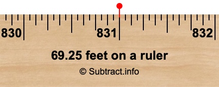 69.25 feet on a ruler