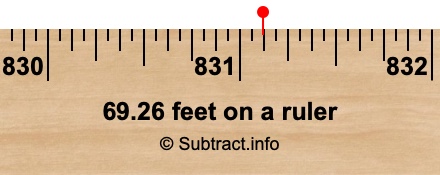 69.26 feet on a ruler