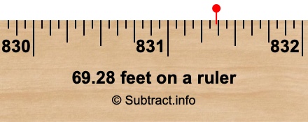 69.28 feet on a ruler 69.28 feet on a ruler