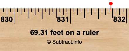69.31 feet on a ruler