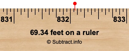 69.34 feet on a ruler 69.34 feet on a ruler