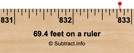 69.4 feet on a ruler 69.4 feet on a ruler