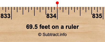 69.5 feet on a ruler