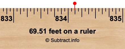 69.51 feet on a ruler
