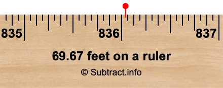 69.67 feet on a ruler