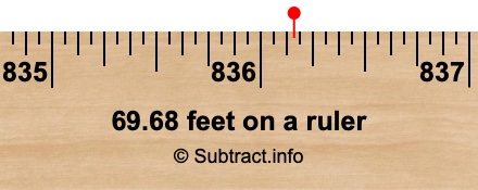 69.68 feet on a ruler