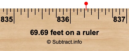 69.69 feet on a ruler