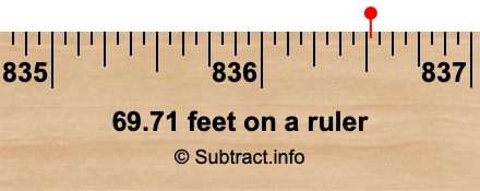 69.71 feet on a ruler