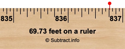 69.73 feet on a ruler