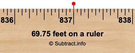 69.75 feet on a ruler