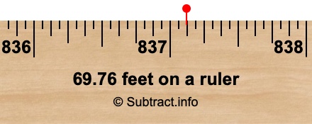 69.76 feet on a ruler