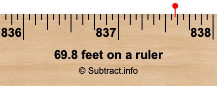 69.8 feet on a ruler