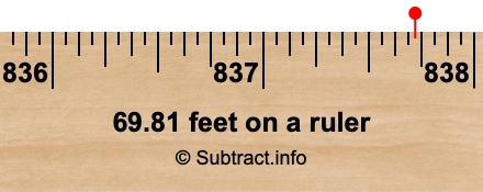 69.81 feet on a ruler