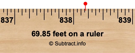 69.85 feet on a ruler