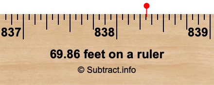 69.86 feet on a ruler