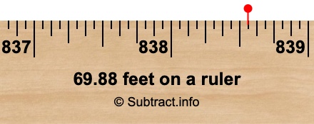 69.88 feet on a ruler