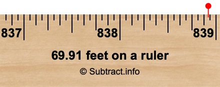 69.91 feet on a ruler
