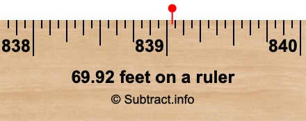 69.92 feet on a ruler