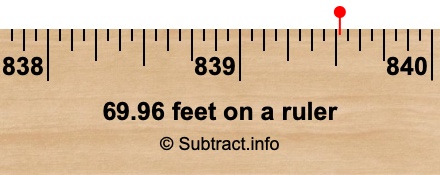 69.96 feet on a ruler