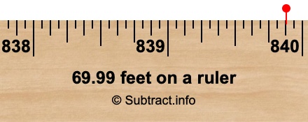 69.99 feet on a ruler