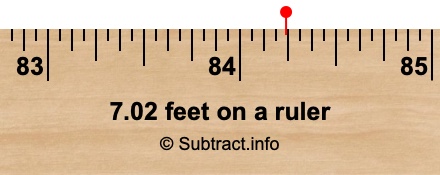 7.02 feet on a ruler 7.02 feet on a ruler