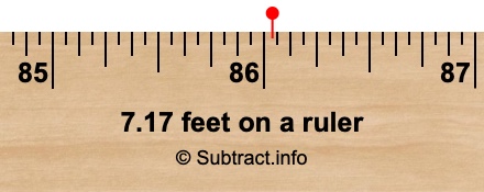 7.17 feet on a ruler