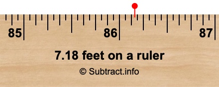 7.18 feet on a ruler