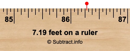 7.19 feet on a ruler