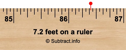 7.2 feet on a ruler