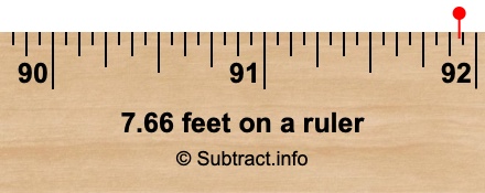 7.66 feet on a ruler