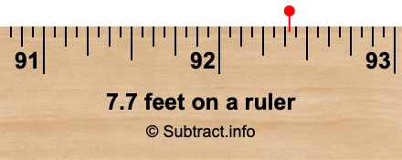 7.7 feet on a ruler