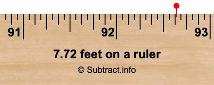 7.72 feet on a ruler