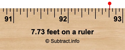 7.73 feet on a ruler