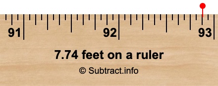 7.74 feet on a ruler