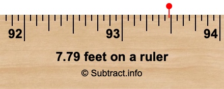 7.79 feet on a ruler