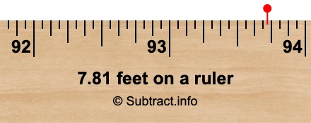 7.81 feet on a ruler