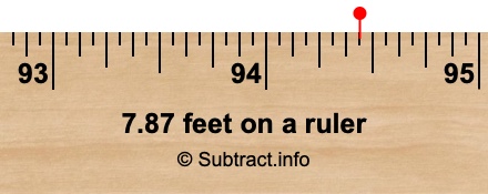 7.87 feet on a ruler