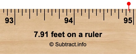 7.91 feet on a ruler