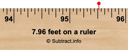 7.96 feet on a ruler