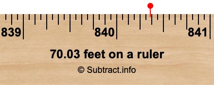 70.03 feet on a ruler