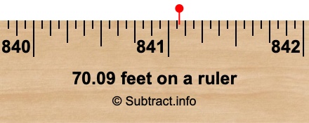 70.09 feet on a ruler